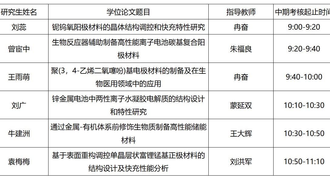 研究生中期考核安排